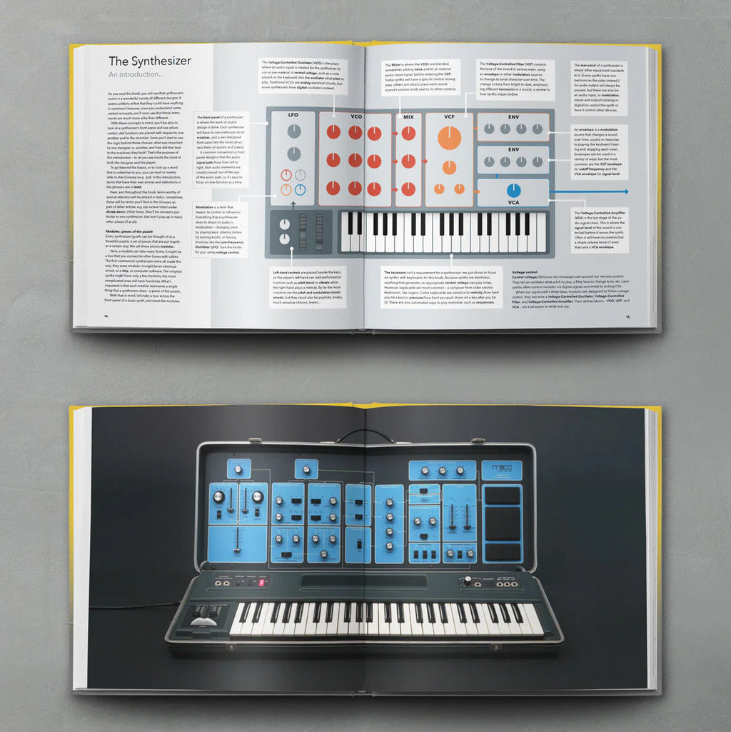 Open spread from Bjooks Synth Gems 1 book showcasing colorful synth hardware images and detailed illustrations.