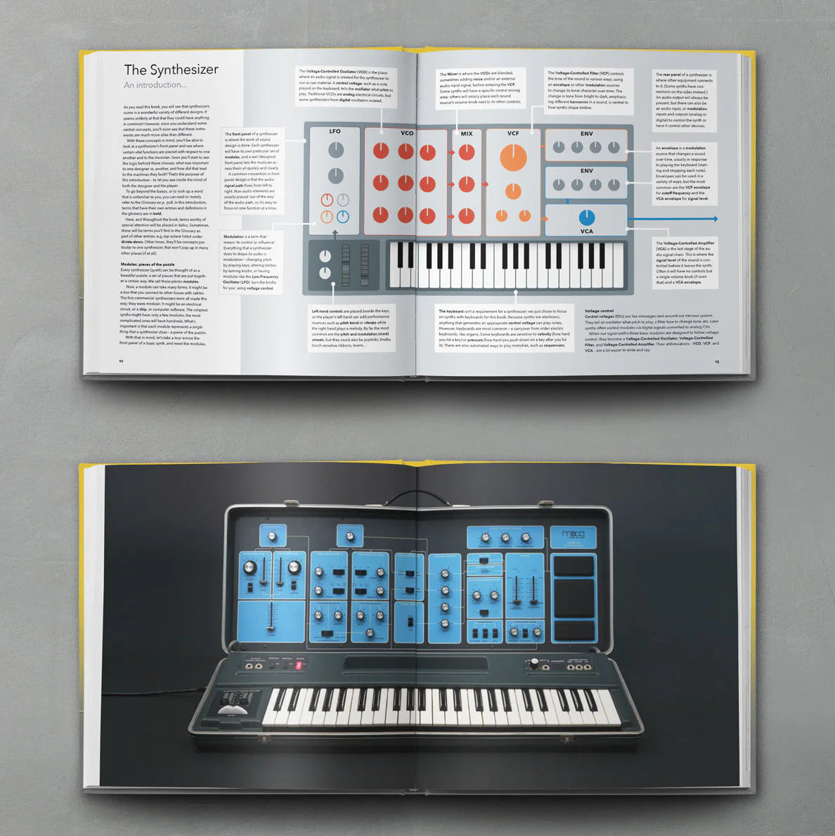 Open spread from Bjooks Synth Gems 1 book showcasing colorful synth hardware images and detailed illustrations.